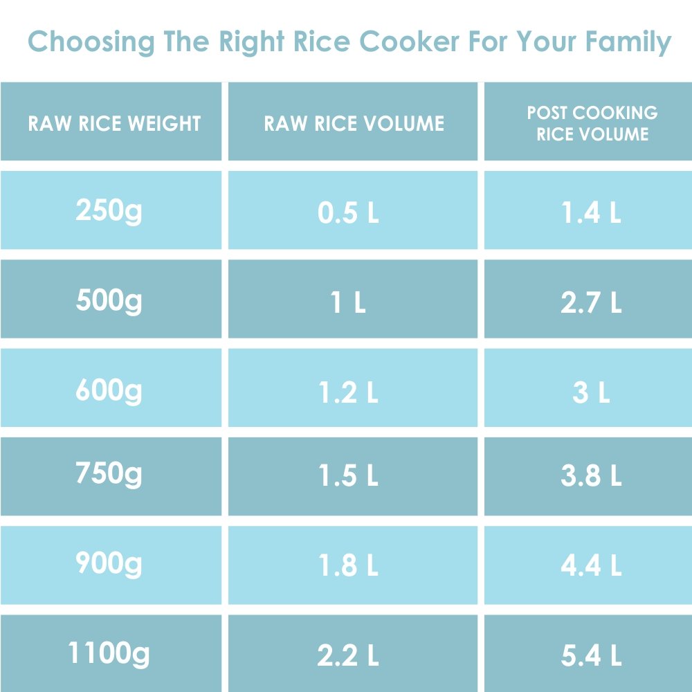 Panasonic SR972 Automatic Electric Rice Cooker 20.2 Litres | Cooks upto 5 Kg Raw Rice | Stainless Steel Lid |Anodized Aluminium Pan