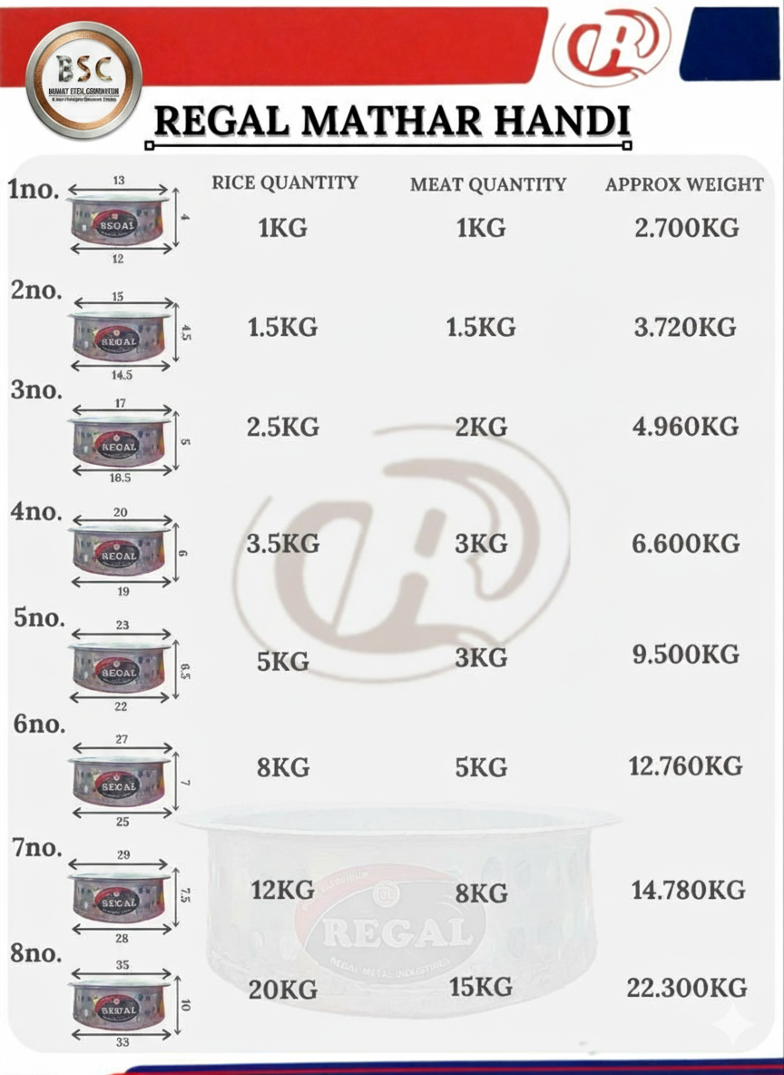 Heavy-Duty Aluminium Biryani Handi (All Sizes)