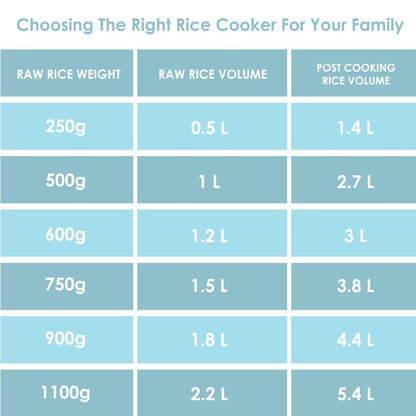 Panasonic SR972 Automatic Electric Rice Cooker 20.2 Litres | Cooks upto 5 Kg Raw Rice | Stainless Steel Lid |Anodized Aluminium Pan
