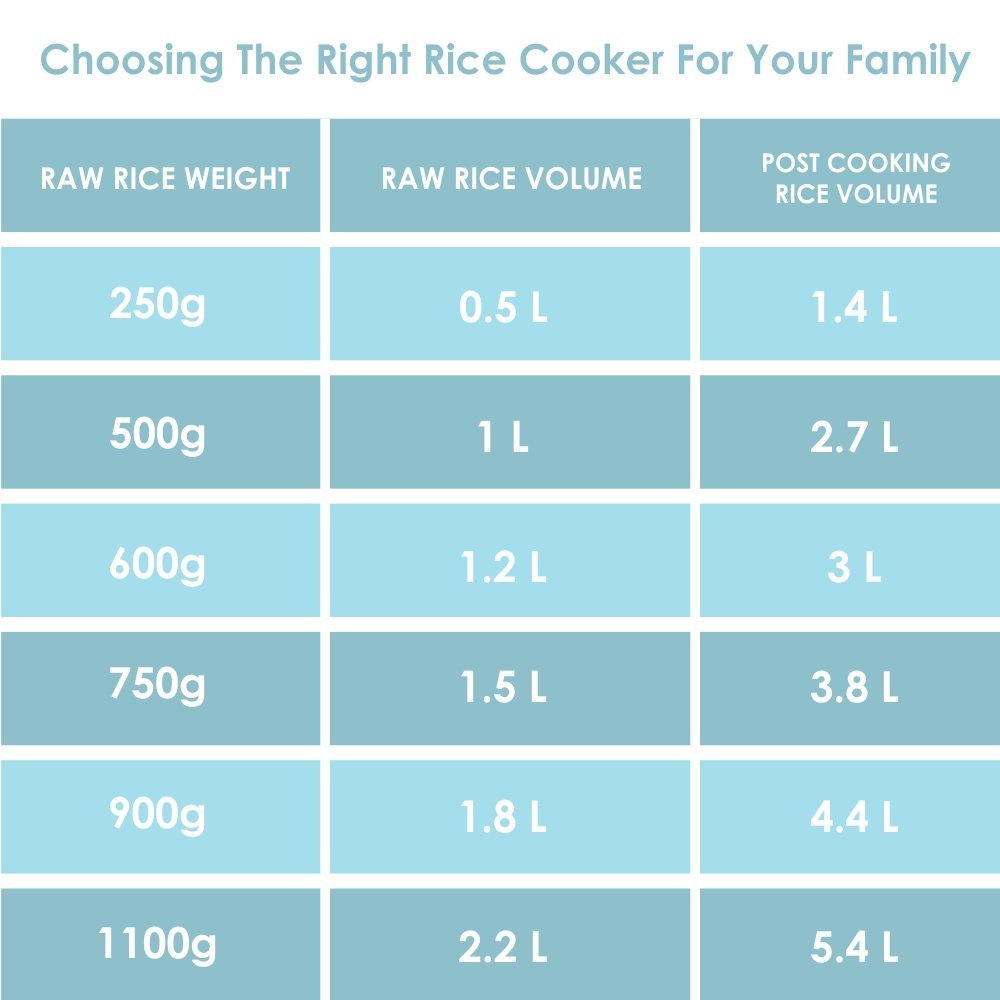 Panasonic SR-WA22H(E) | 2.2-Litre Capacity or 1.25 KG Raw Rice Cooking