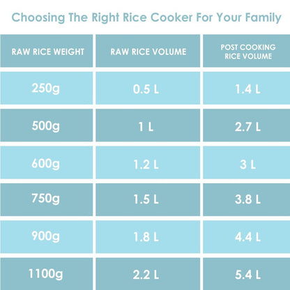 Panasonic SR-WA22H(E) | 2.2-Litre Capacity or 1.25 KG Raw Rice Cooking