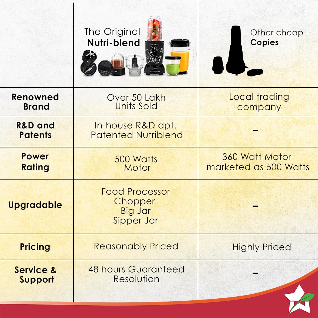 Wonderchef Nutri Blend Complete Kitchen Machine, Mixer Grinder, Blender, Chopper, Juicer, Stainless Steel Blades, 4 Jars with chopper, 500 Watts, Black, Online Recipe Book By Chef Sanjeev Kapoor