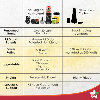 Wonderchef Nutri Blend Complete Kitchen Machine, Mixer Grinder, Blender, Chopper, Juicer, Stainless Steel Blades, 4 Jars with chopper, 500 Watts, Black, Online Recipe Book By Chef Sanjeev Kapoor