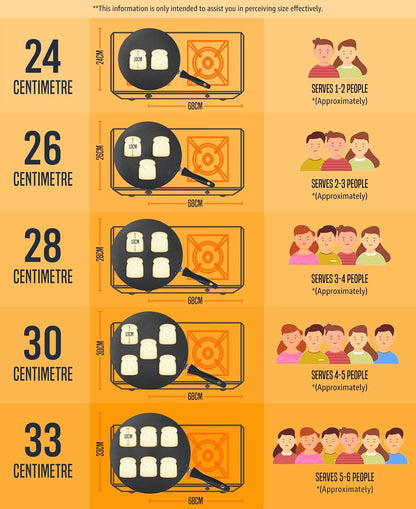 Prestige Omega Granite Non-Stick Dosa Tawa (All Sizes)
